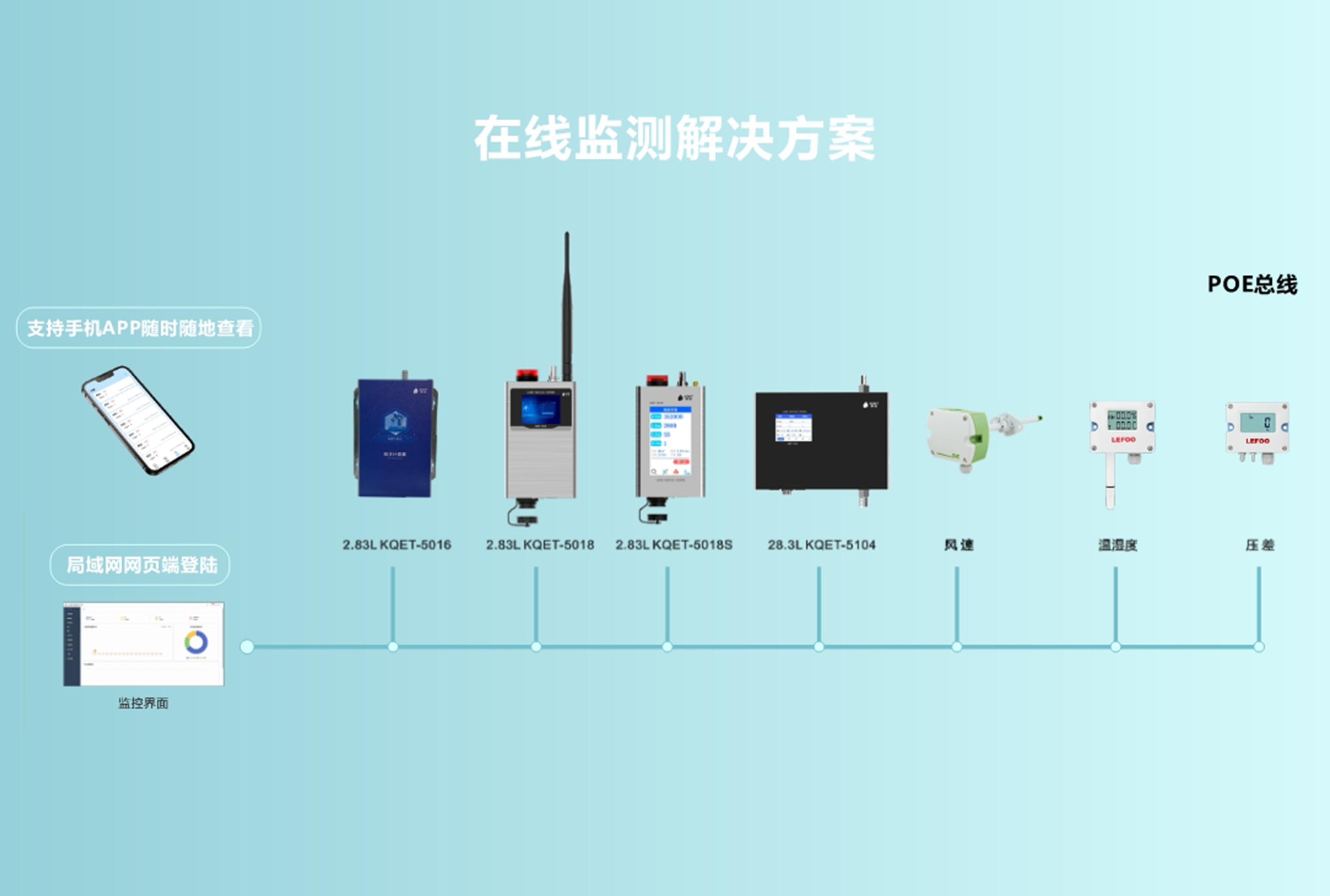 潔凈廠(chǎng)房在線(xiàn)監(jiān)測(cè)解決方案