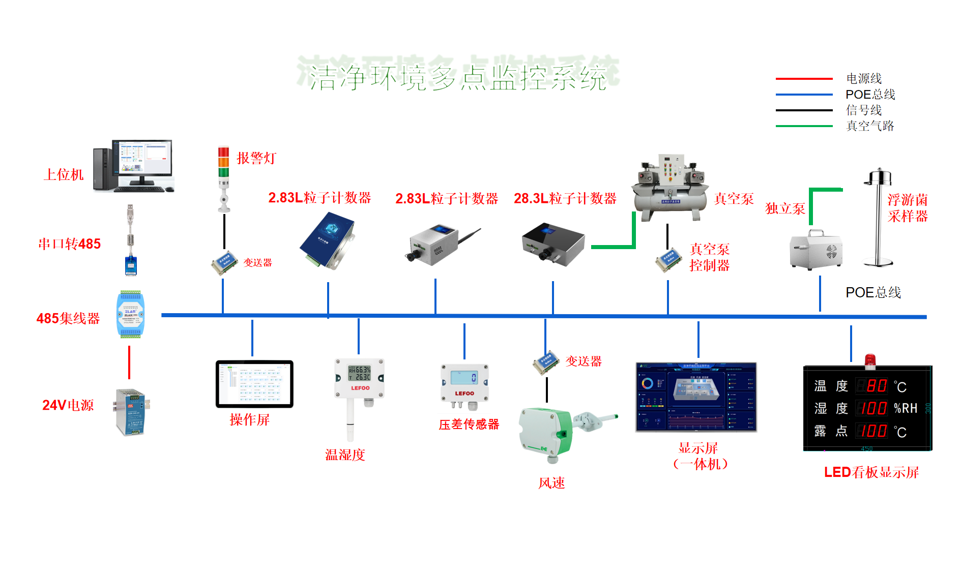 智能融合 精準(zhǔn)守護(hù) ——KQET-V 潔凈環(huán)境在線監(jiān)測(cè)系統(tǒng)賦能高端制造