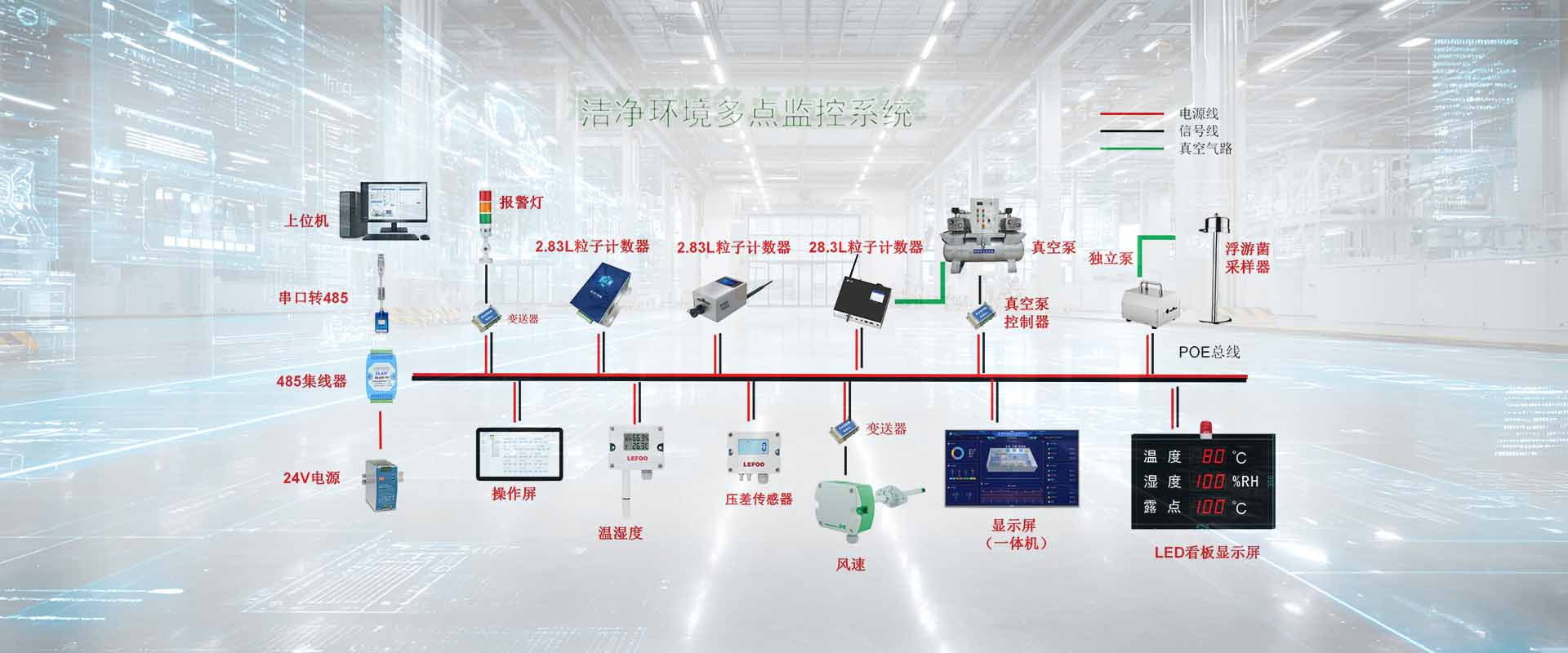 潔凈環(huán)境在線(xiàn)監(jiān)測(cè)系統(tǒng)
