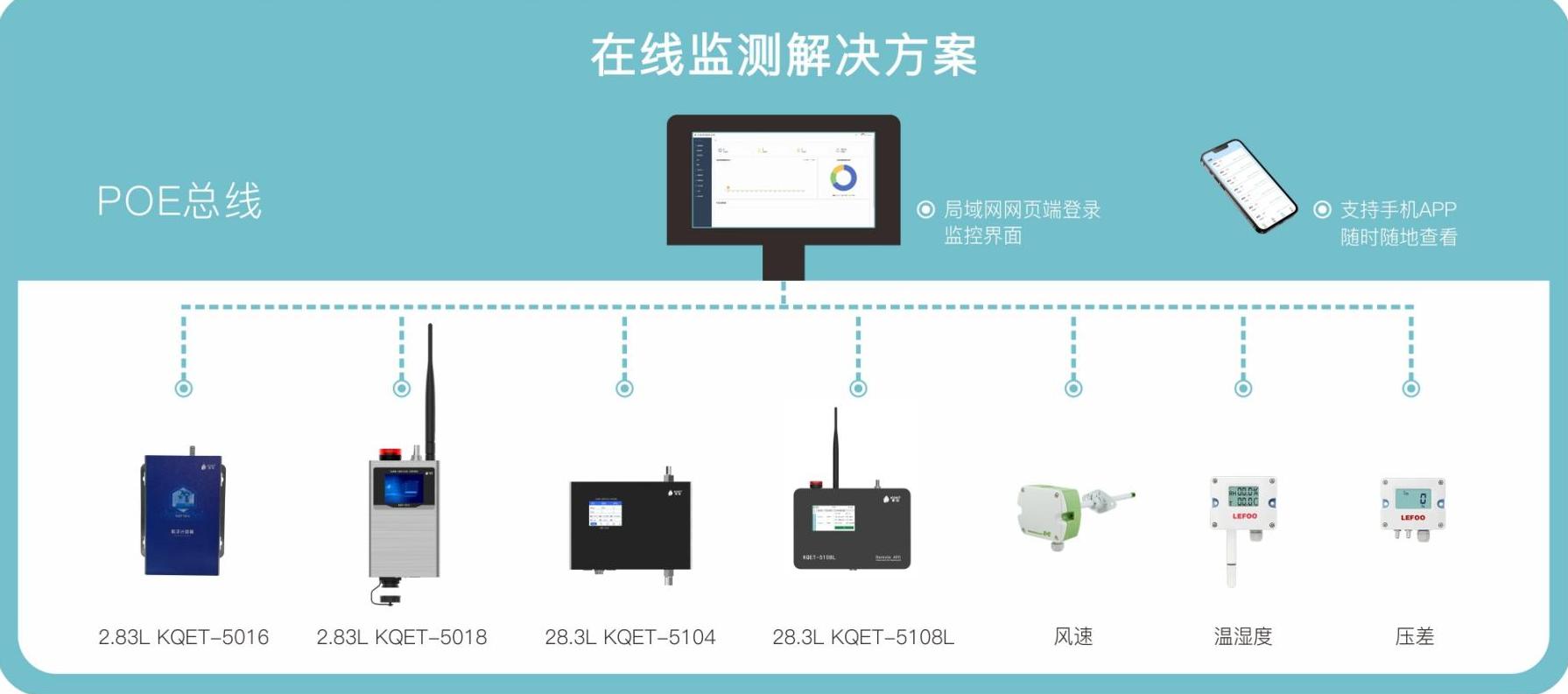 潔凈室在線(xiàn)監(jiān)測(cè)解決方案